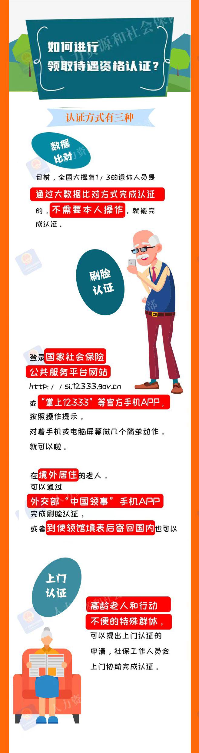 待遇领取认证信息查询,待遇领取认证手机怎么操作