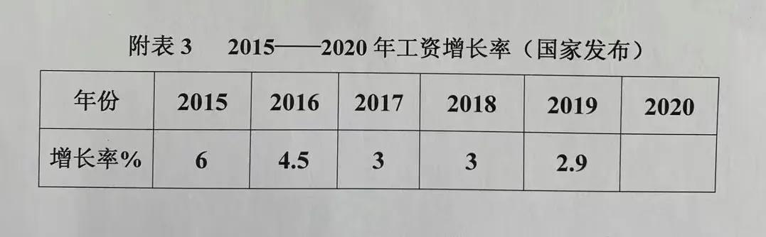 事业单位退休养老金与职称有关吗,事业单位副教授退休养老金