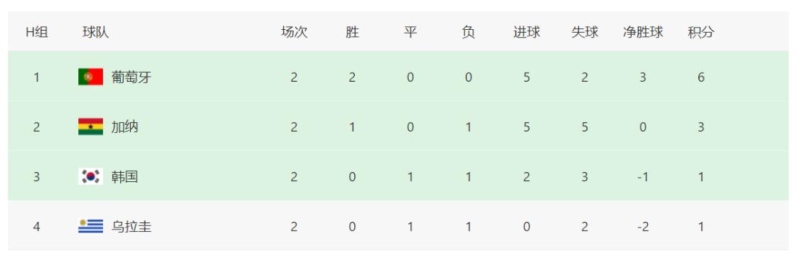 伊朗世界杯足球出线了几次,世界杯三支亚洲足球队入16强