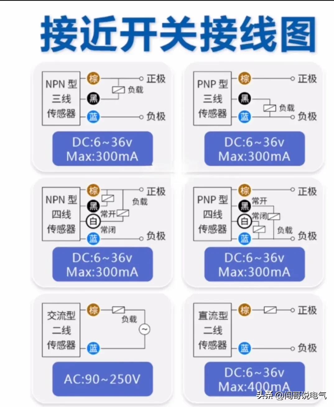 常用的高压电工电路图讲解,低压电工怎样看懂电路图知道故障