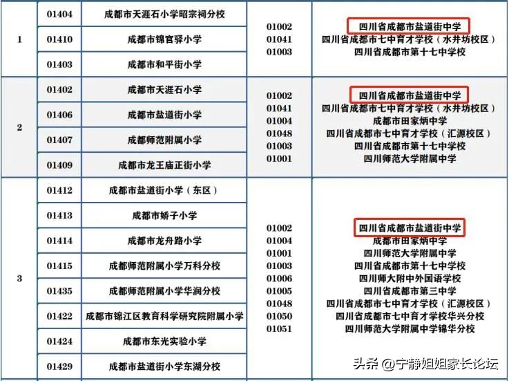 成都最出名的三所中学,成都的老牌中学