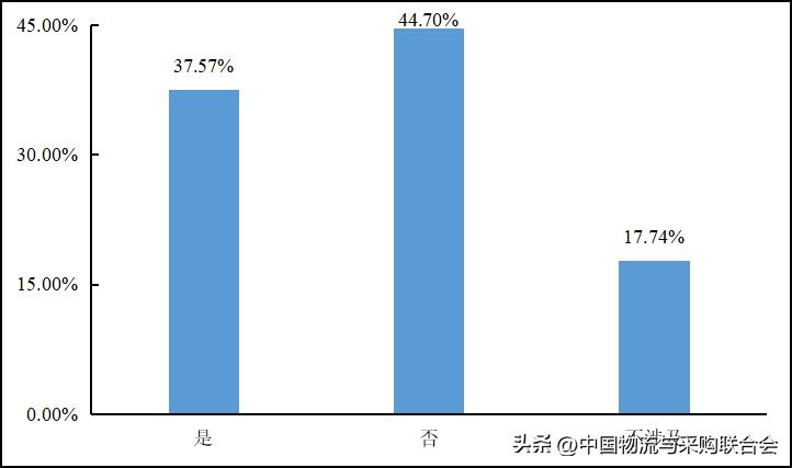 2016年货车司机从业状况调查报告,2022年货车司机调查报告