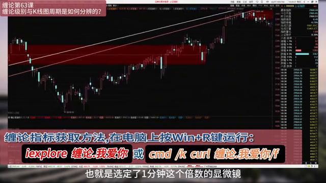 缠论108课与缠论实战详解的区别,缠论解盘与缠论108课详解一样么