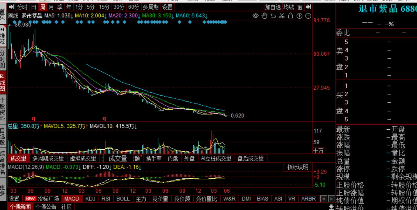近十年a股最高和最低,a股十大股息最高的公司