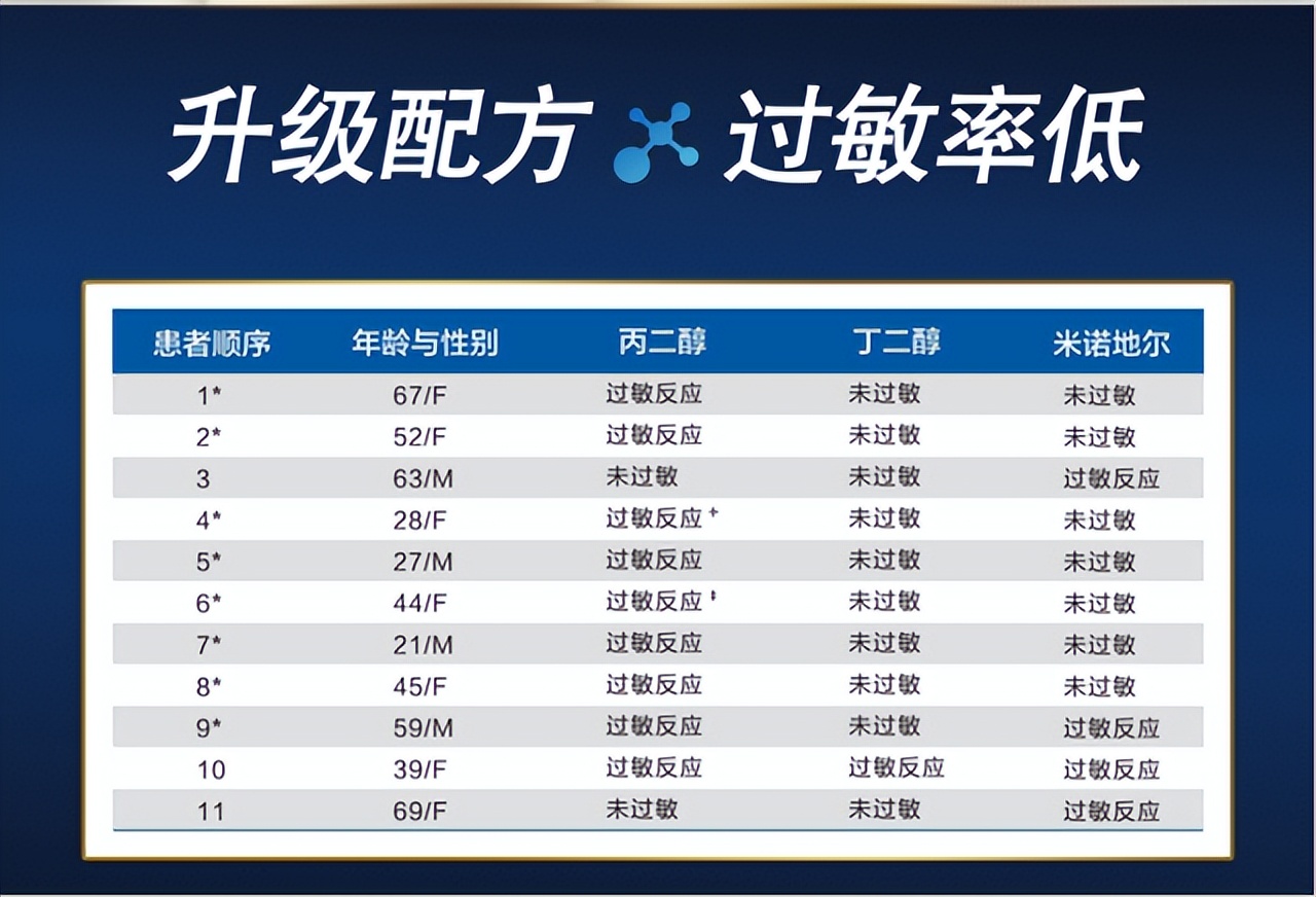 脱发发根有小白点严重怎么改善,脱发秃顶怎么办快速生发10天见效