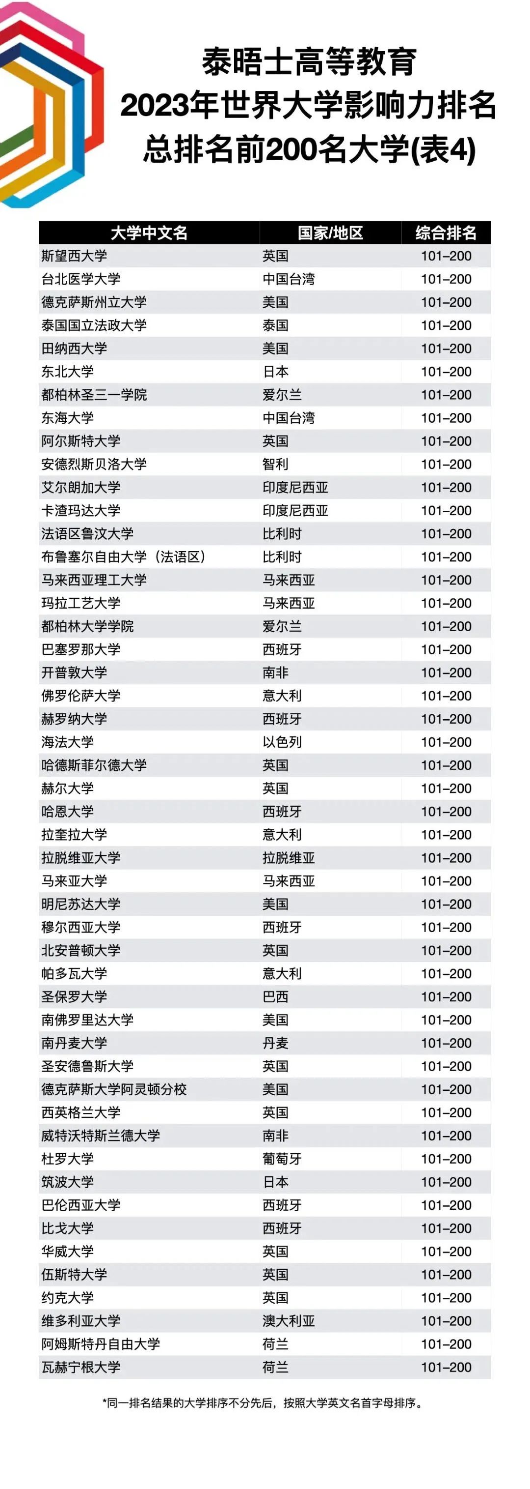 泰晤士高等教育世界大学排名中国,泰晤士高等教育世界大学排名官方