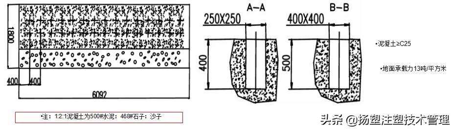 注塑机的保养和维护,注塑机检查与保养重要点