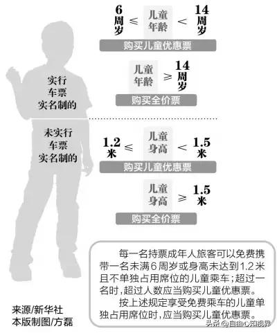 儿童火车票按身高还是年龄,儿童买高铁票按身高还是年龄