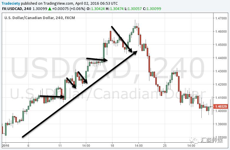 期货交易技巧图分析,期货交易数字分析法