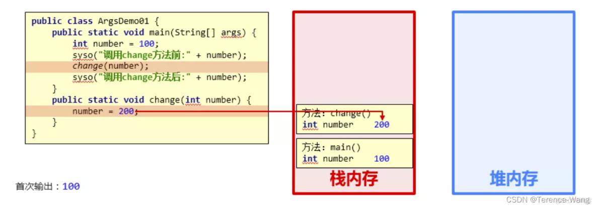 信狮教育java概述,java程序员概述