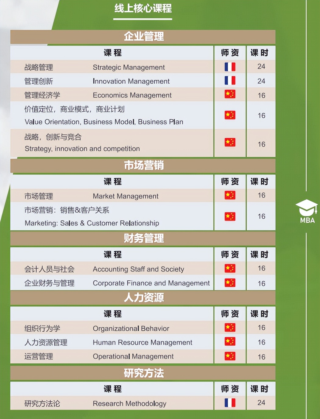 读mba需要什么学历,高中学历怎么读mba