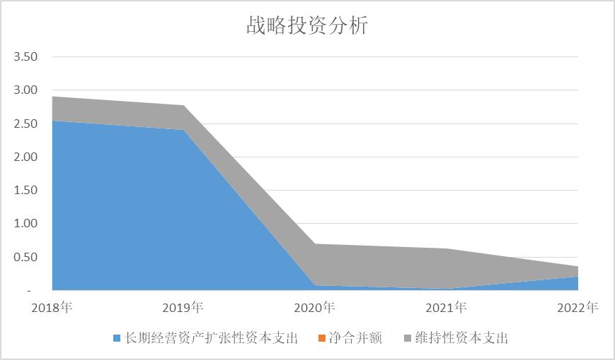 浙江美大估值分析2022Q3