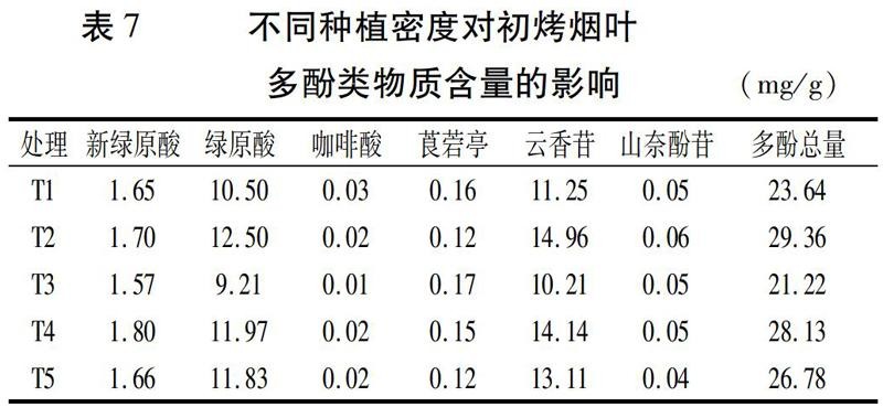 烟叶化学成分适宜范围,对烟叶品质有影响的化学指标