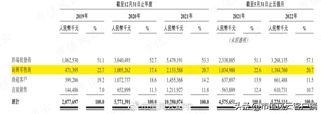 洪九果品是水果行业第一吗,洪九果品能否成为行业破局者