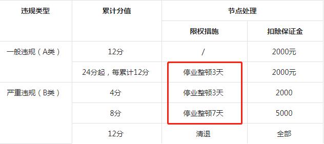 抖音直播带货怎么提高收益,抖音直播带货要怎么做才有收入