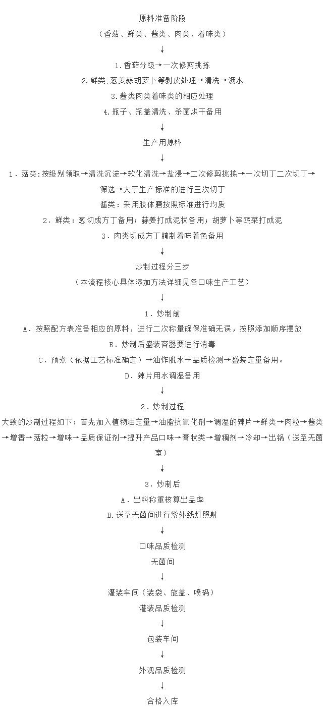 香菇酱绝密配方,香菇酱工艺规程