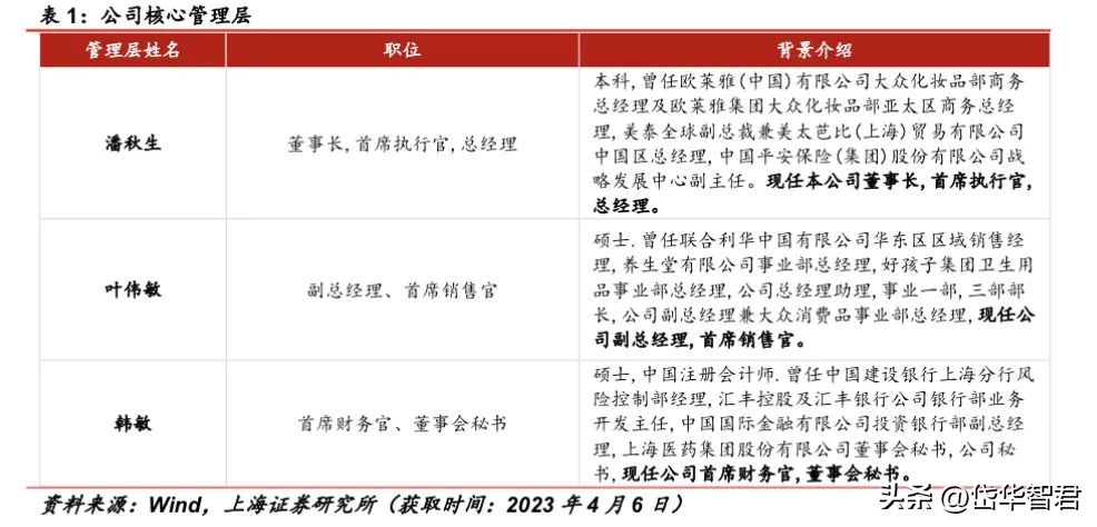 百年日化，上海家化：组织变革，厚积薄发，123方针能否显成效？