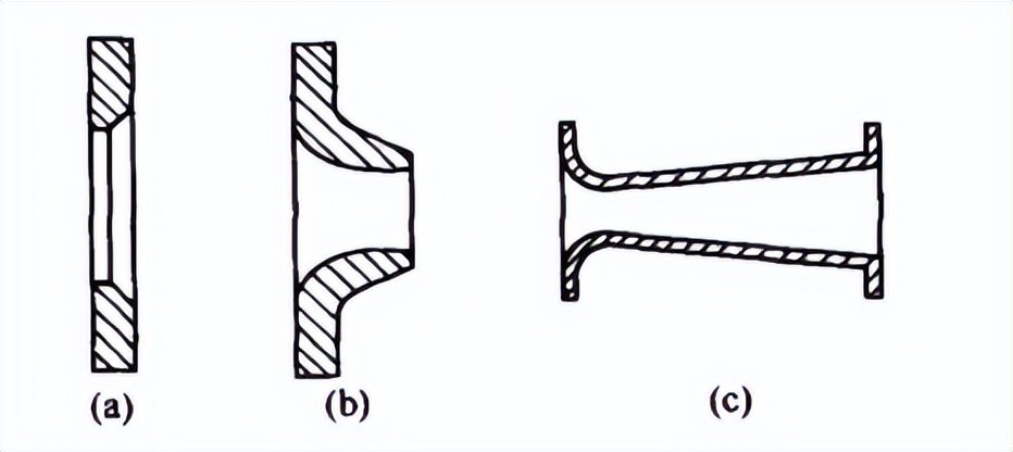 孔板流量计原理与应用2,差压孔板流量计原理