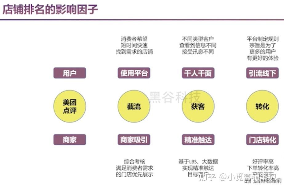美业如何快速提高美团评分,美业美团店铺怎么推广比较好