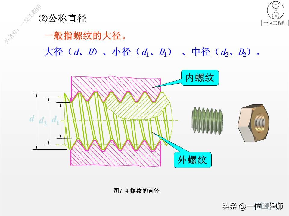 cad标准件工具栏如何调出来,cad怎么添加标准件扩展工具