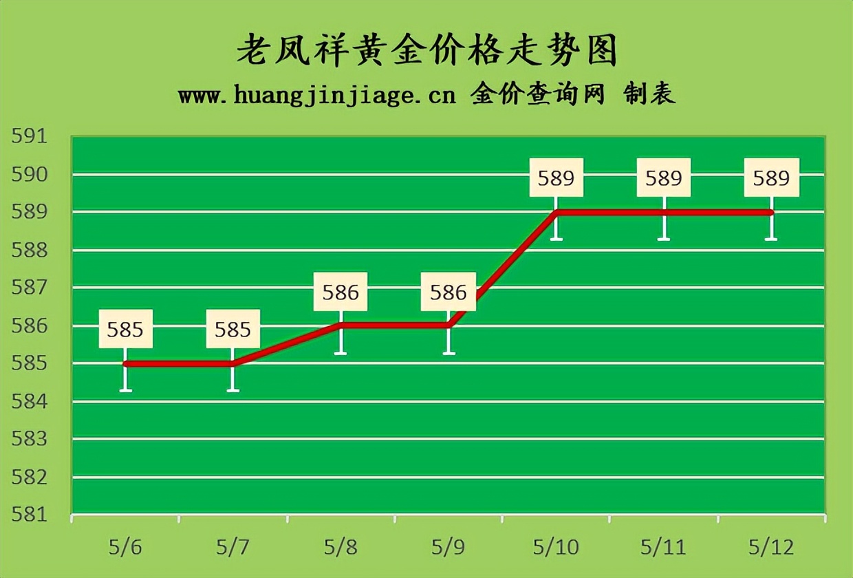 今日黄金价格金价走势分析图最新,今日金价走势现在黄金多少钱一克