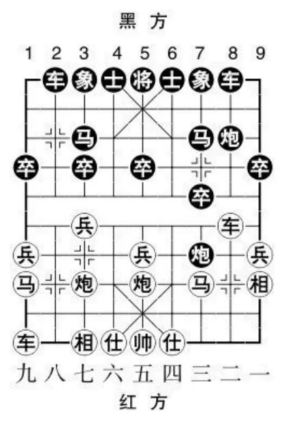 当头炮进七兵技巧,当头炮进七兵教学视频