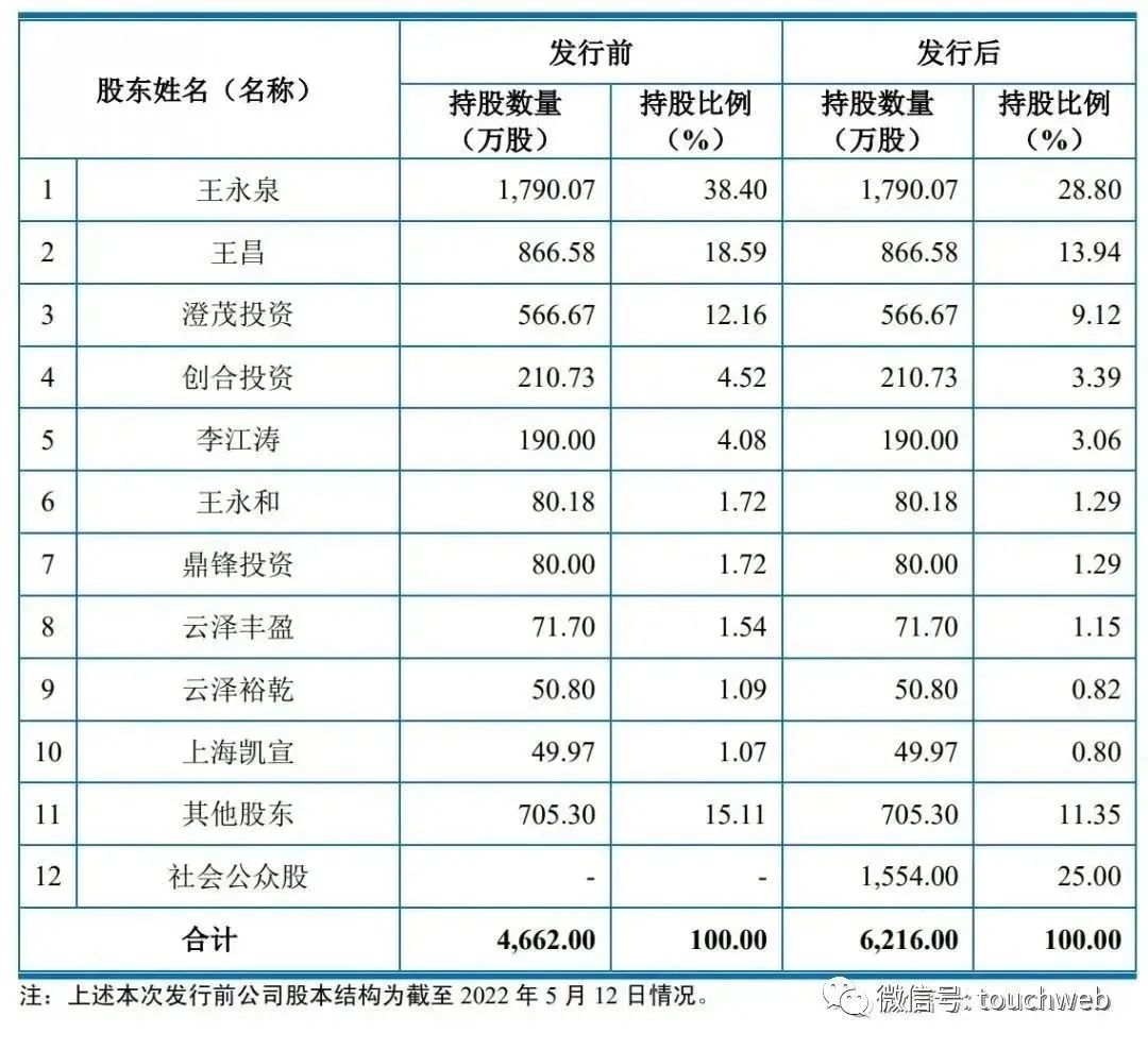 司南导航上市估值,上海司南卫星导航技术有限公司