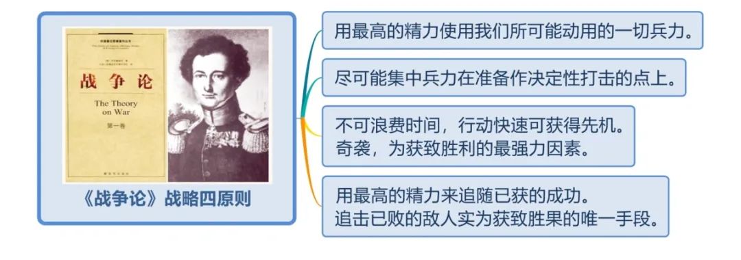英语思维导图小学生学习方法,学习方法书这本书的思维导图