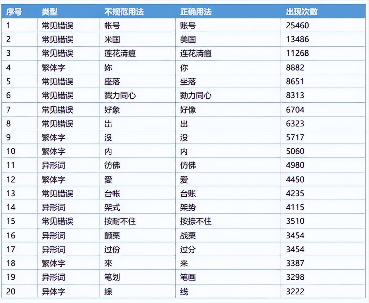 只有微信也可以要回欠款,只有微信能不能找回微信