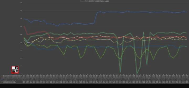 dellprecision7720评测,dellprecision5560测评