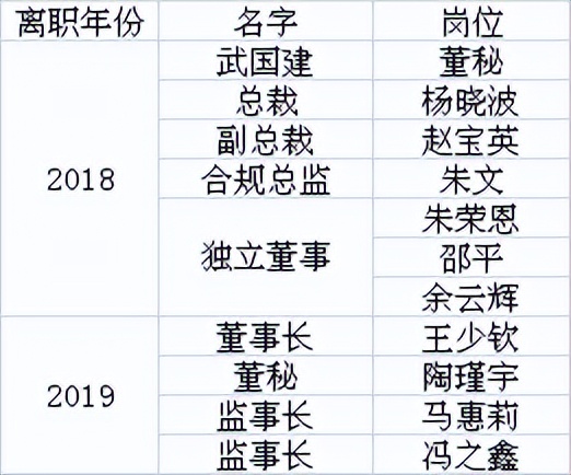 人均231万！“信托教父”的烂摊子换人，金融圈没有薪酬神话