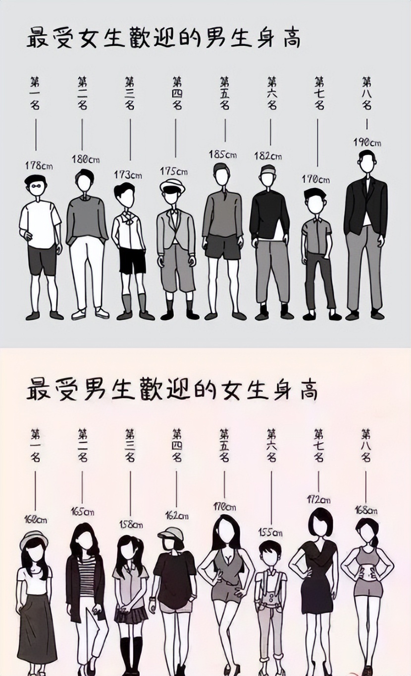 七尺男儿不同时期对比图,古代七尺男儿身高