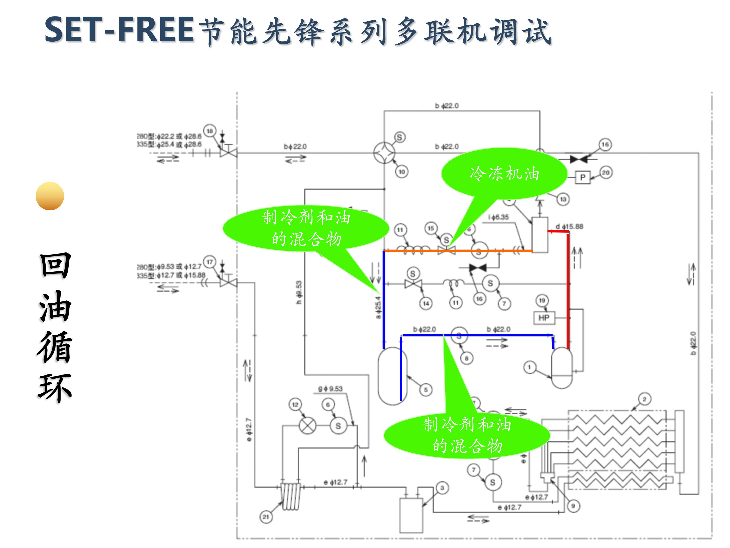 日立家装中央空调怎么调试,日立地暖中央空调安装调试