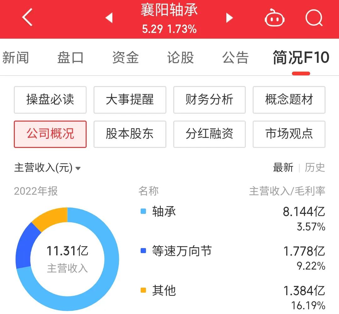 000678襄阳轴承资金流向,000678襄阳轴承是做什么的