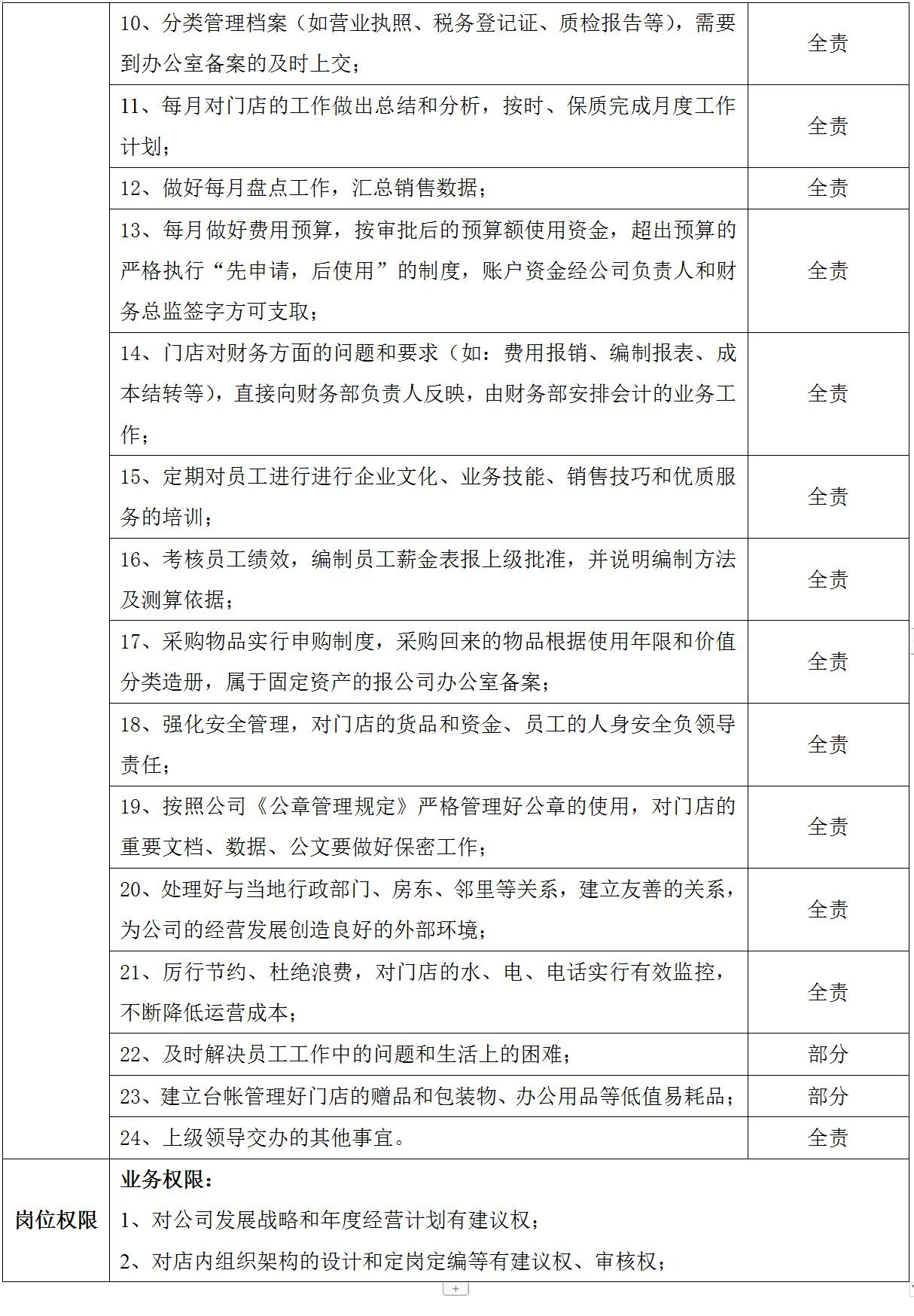 装企工程部人员架构,43厂装配工