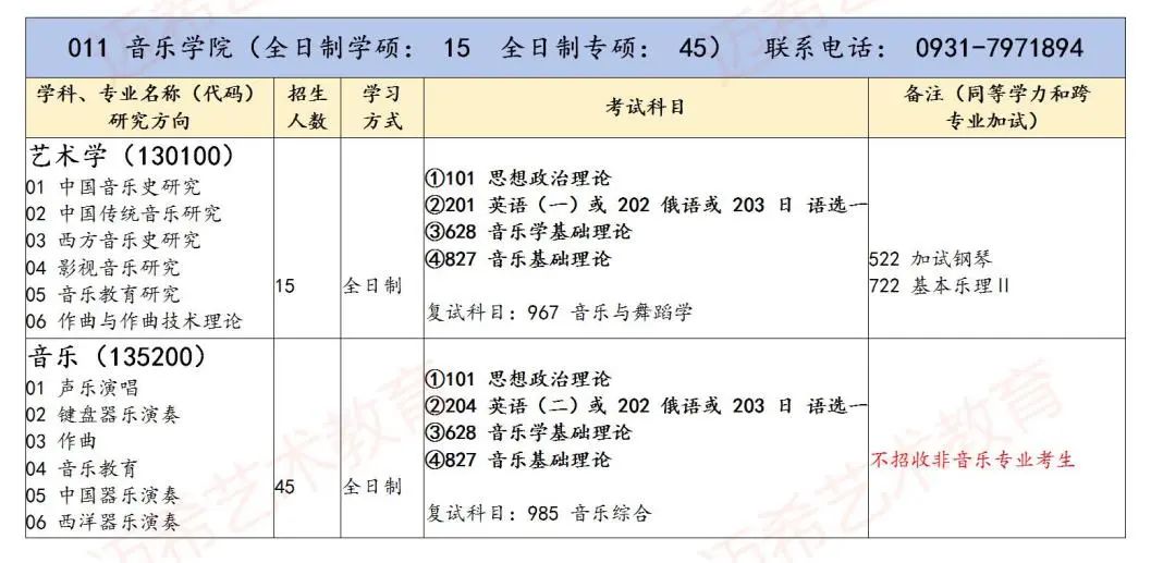 西北师范大学2024年研究生分数线,2024年西北师范大学博士招生简章