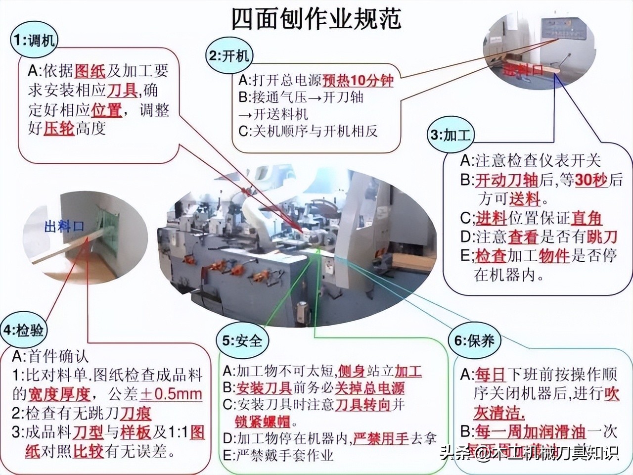 四面刨刀具的正确安装方法,四面刨刀具调试视频教程
