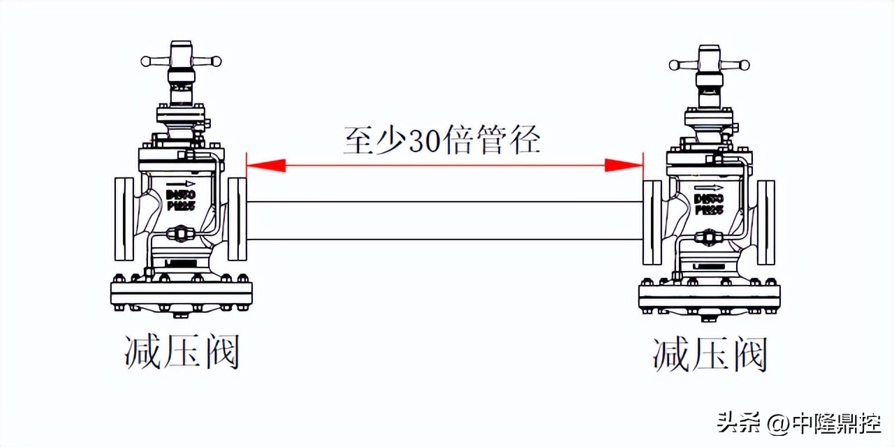 中隆智控阀门有限公司,中隆智控