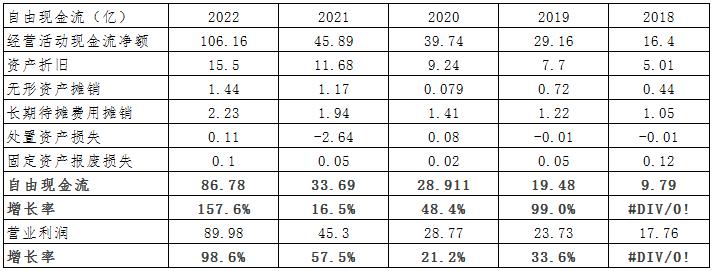 药明康德估值模型,药明康德美股价格与估值