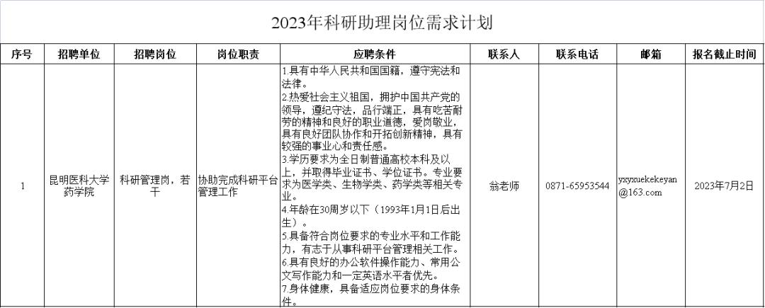 云南2022事业编制招聘岗位表,云南电网2022年招聘岗位表