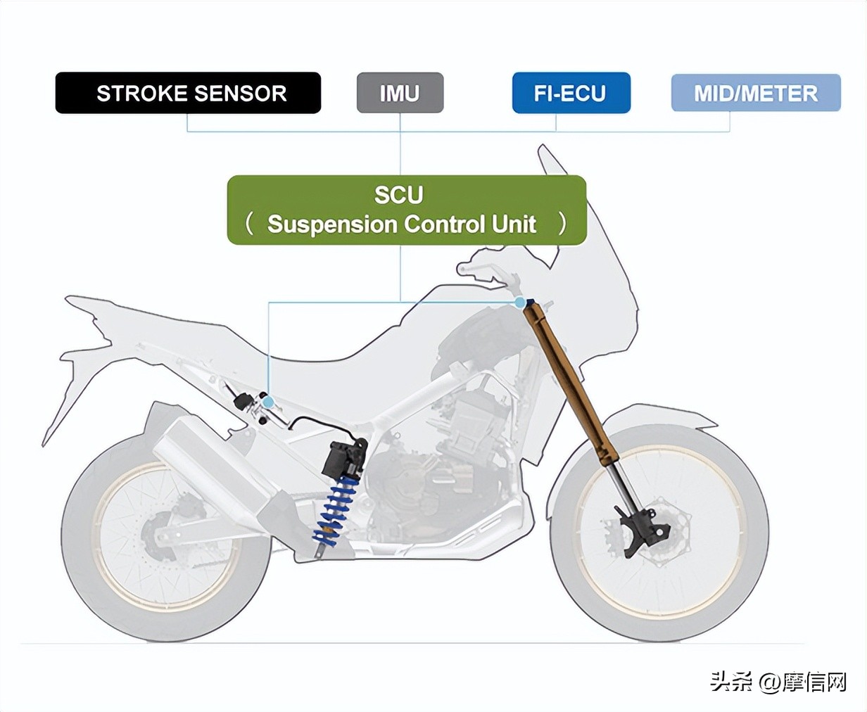 本田非双adv版crf1100,本田全部车型2023款最新款落地价