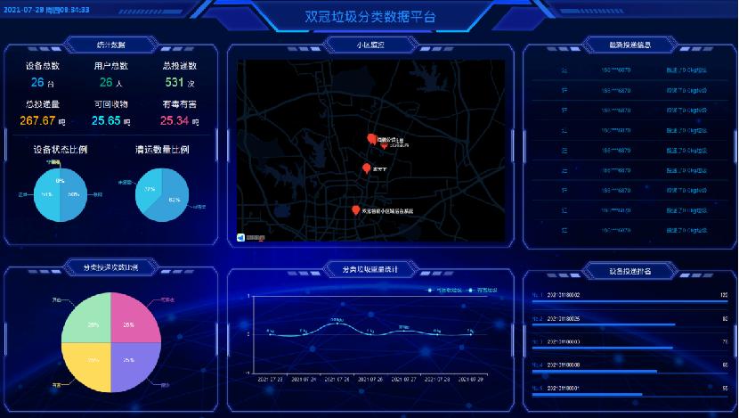 福建中环宝科技集团有限公司,福建企业垃圾分类设备系统