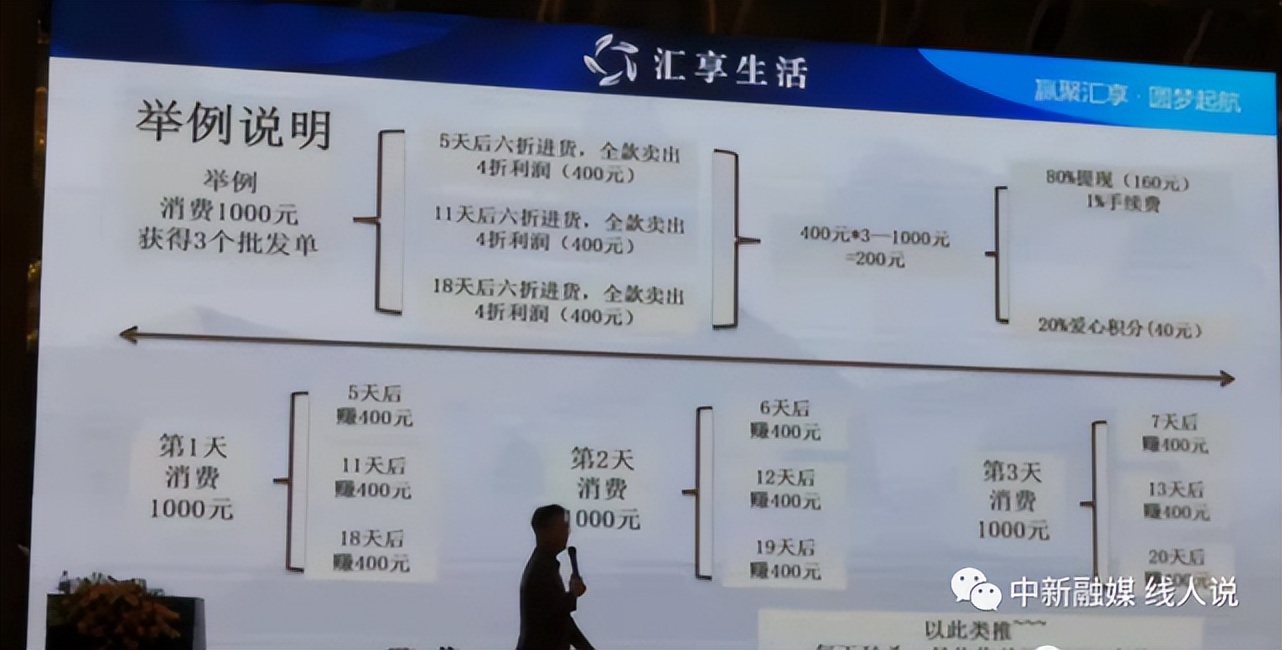 汇享生活骗局揭秘,汇享生活合法吗