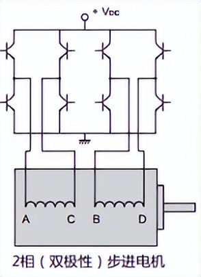 电机旋转磁场工作原理,伺服电机旋转原理