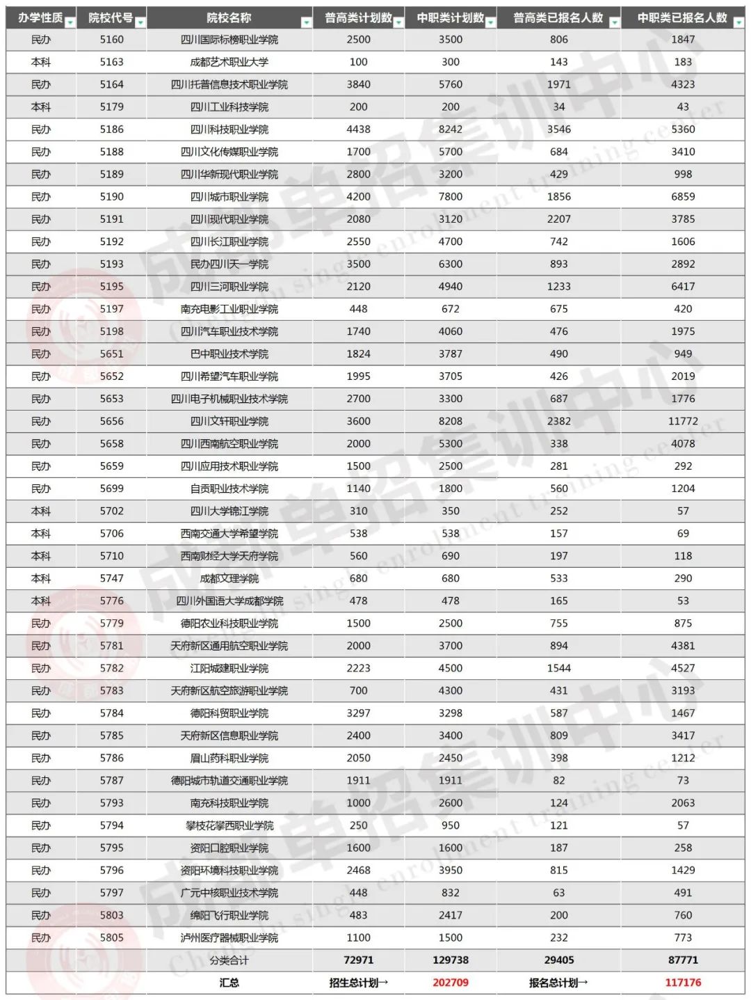 四川省2023年高职单招报名公告,四川高职单招报名人数2024