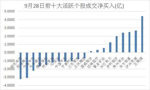 午评中国反弹行情,午评中国股市暴跌