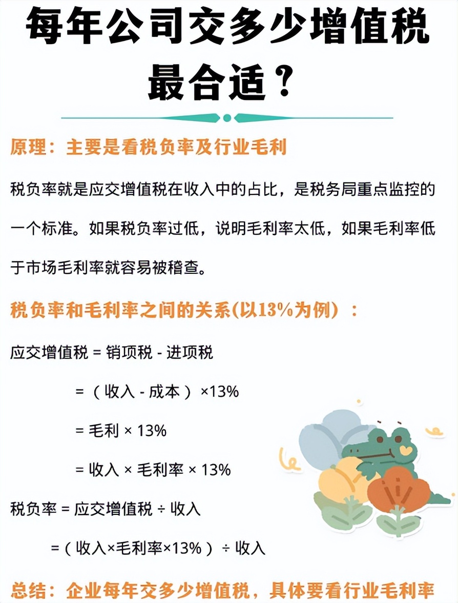 税负率预警监控表,税负率计算方法及税负监控表