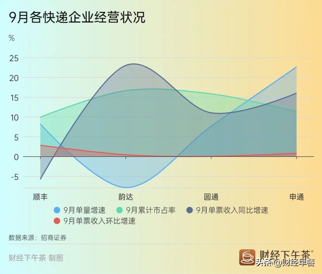 2022年1-8月全国城市快递业务量top50,全国快递业务量累计完成317.1亿件