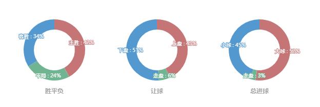 瑞典超级联赛5-18今日分析,瑞典超2017分析