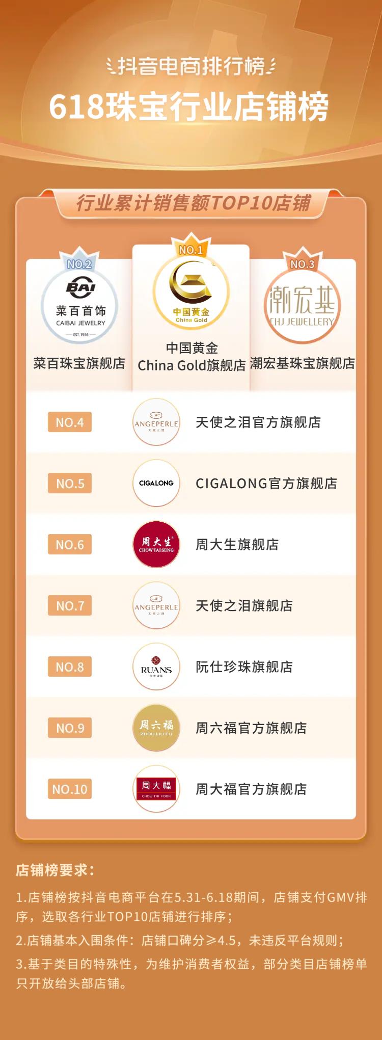 抖音电商618流量抢占攻略,抖音电商618战报